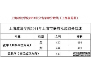 上海政法学院2011高考分数线(附10年本专科录取线)