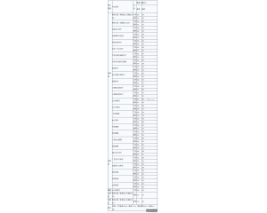 河南工业贸易职业学院2011年录取分数线