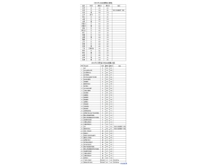 江苏财经职业技术学院2011年录取分数线