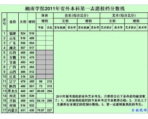 2011湘南学院高考录取分数线