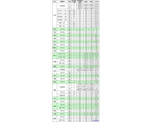 广西财经学院2011高考录取分数线