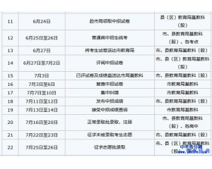商丘2012中考查分时间（7.11-7.12）