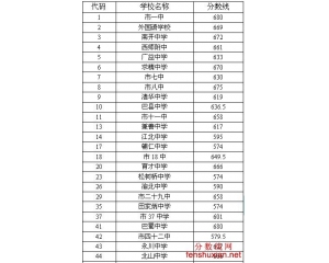 2012重庆中考分数线预测估计