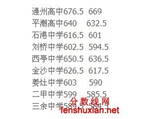 2012通州中考分数线