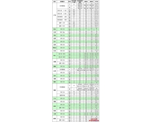 2012年广西财经学院高考分数线查询