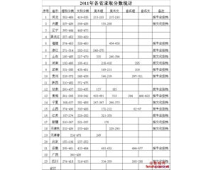 天津工程职业技术学院2012录取分数线查询