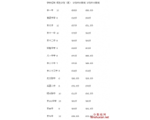 乌鲁木齐中考录取分数线 2012乌鲁木齐中考分数线查询