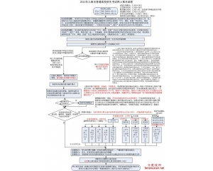  2013上海高考报名网址入口