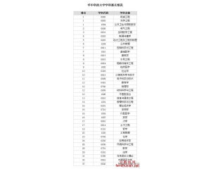 华中科技大学学科排名榜单