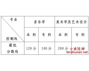 2013云南高考艺术统考本专科分数线