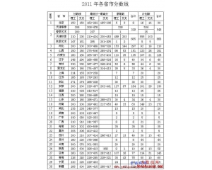 2012天津电子信息职业技术学院分数线