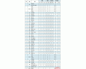 天津交通职业学院2012高考录取分数线