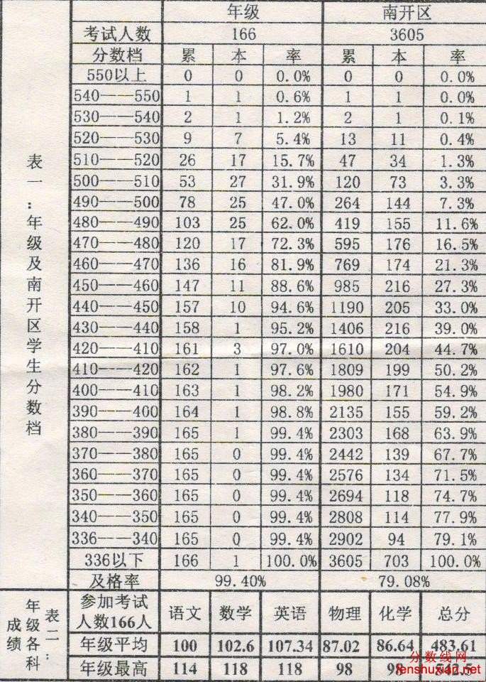 天津人口中的姐姐_2013年天津人口数量