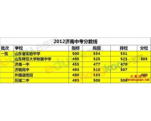 2013济南中考分数线查询