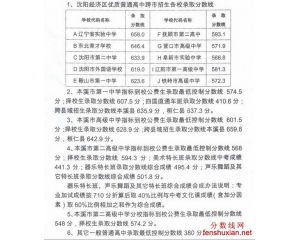 2013本溪中考分数线查询