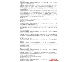 2013兰州中考分数线 兰州各高中录取线查询