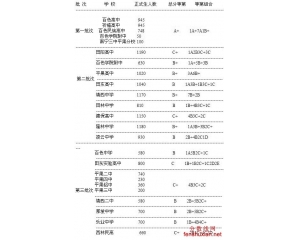 2013百色中考分数线 百色各中学录取线查询