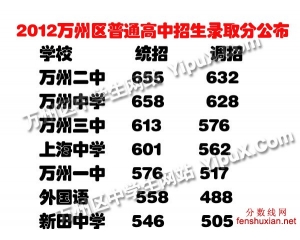 重庆市2013中考分数线 近几年重庆中考分数线参考