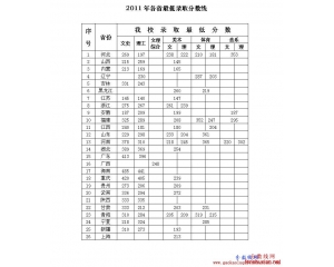 景德镇高等专科学校2013年高考分数线
