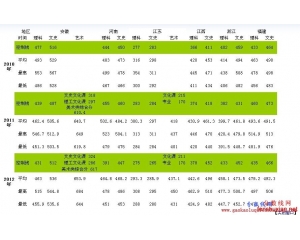 安徽工业大学工商学院2013高考分数线