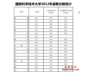 国防科技大学2013年高考录取分数线及12年分数线查询