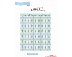 2013北京邮电大学世纪学院分数线(2012)