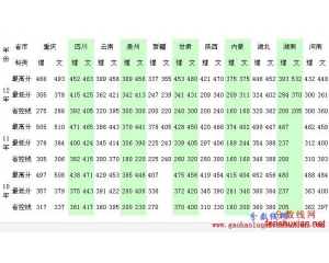 重庆三峡医药高等专科学校2013录取分数线查询