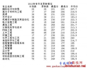 安阳工学院2013年录取分数线查询