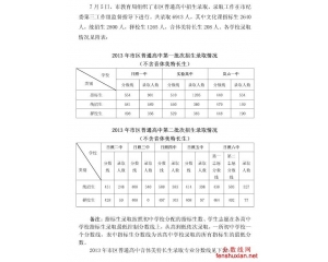 2013日照中考分数线查询