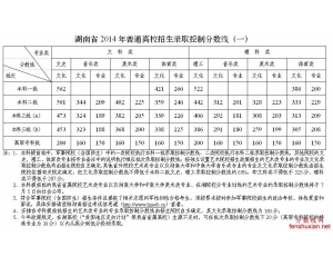 湖南2014年高考录取分数线查询（一二三本专科）
