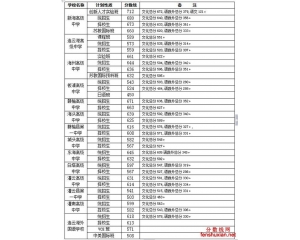 2014连云港中考分数线公布