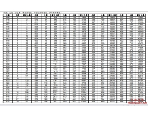 2014安徽高考分档表一分一档成绩排名(文理科)