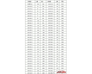 2014江阴中考分数线 江阴中考分数段成绩排名表