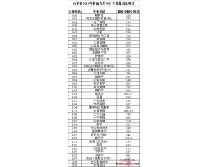 2015山东专升本分数线