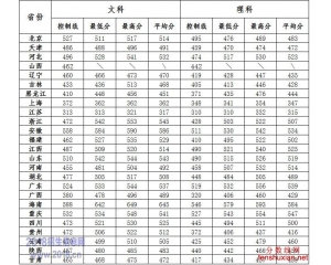 长沙学院2016高考录取分数线及15年分数查询