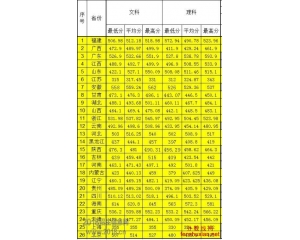 2016年湘南学院分数线及2015分数查询