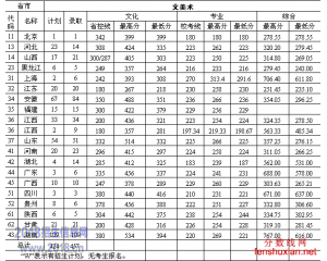 2016南华大学分数线、录取查询