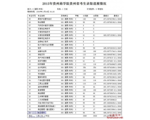 贵州商学院2016年分数线及15录取线查询