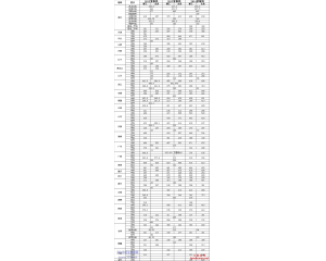 武汉生物工程学院2016高考录取分数线及15年分数查询