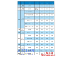 汉口学院2016高考录取分数线及15年分数查询
