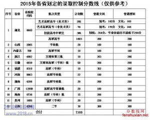 武汉信息传播职业技术学院2016年分数线及15录取线查询