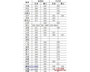 天津轻工职业技术学院2016高考录取分数线及15年分数查询