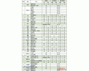天津交通职业学院2016年分数线及15录取线查询