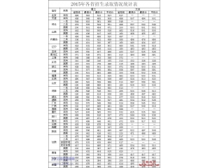 兰州交通大学2016年分数线及15录取线查询