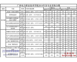 2016广西电力职业技术学院分数线、录取查询