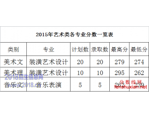 2016丽水职业技术学院分数线、录取查询