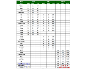 安徽师范大学皖江学院2016年分数线及15录取线查询