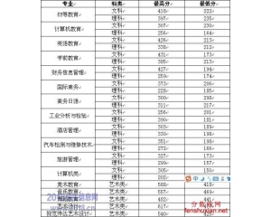 桐城师范高等专科学校2016高考录取分数线及15年分数查询