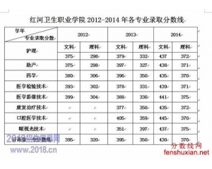 2016年红河卫生职业学院分数线及2015分数查询