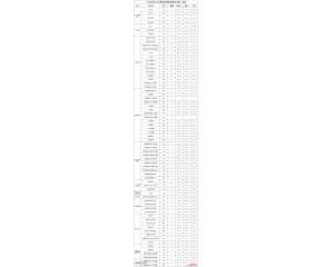 三亚学院2016高考录取分数线及15年分数查询